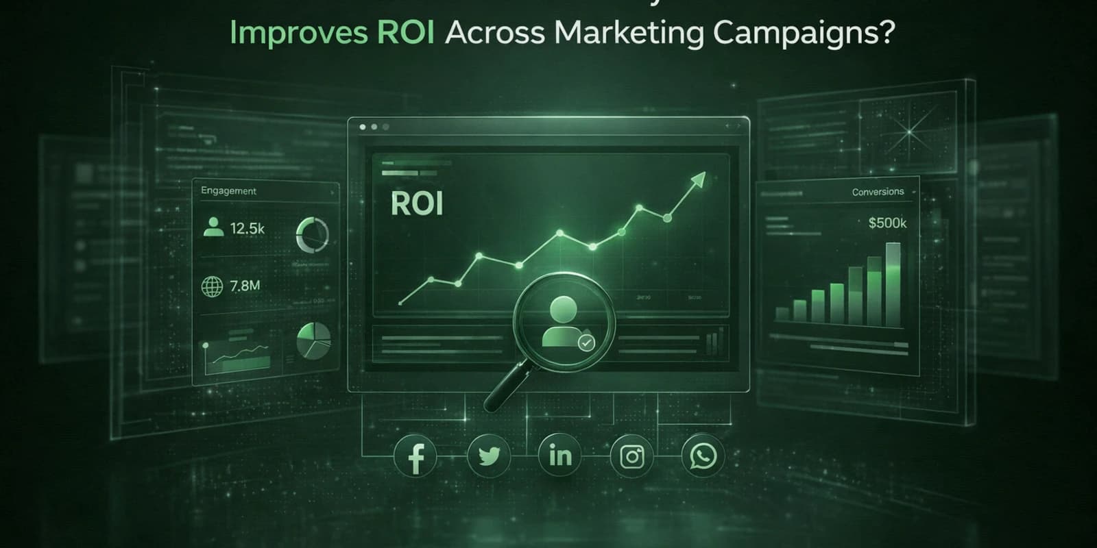 How Social Media Analysis Improves ROI Across Marketing Campaigns?
