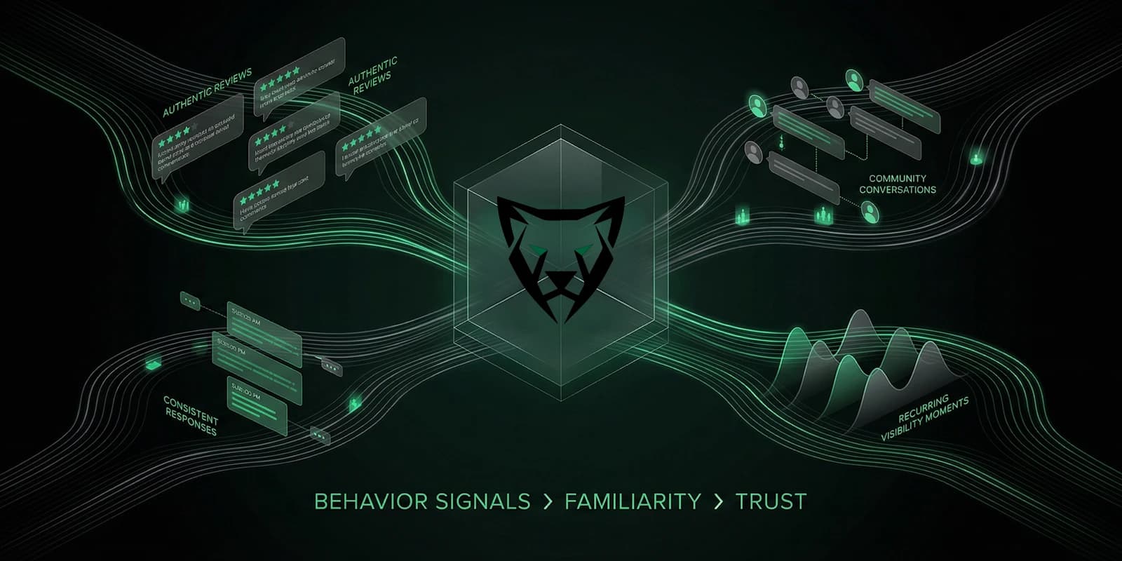 How Social Behaviour Signals Shape Brand Trust and Familiarity
