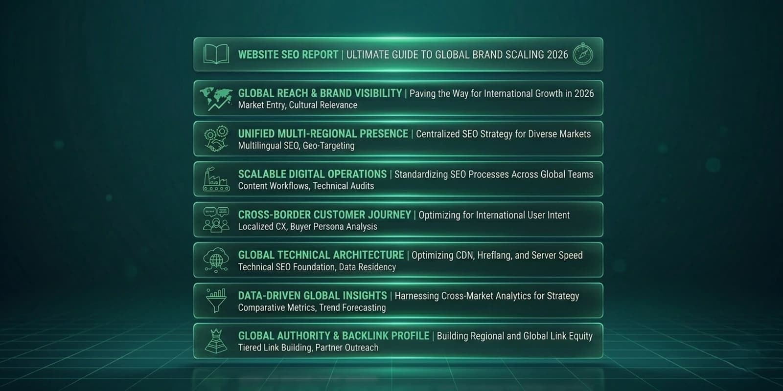 Website SEO Report as a Global Scaling Engine: What Brands Must Know in 2026