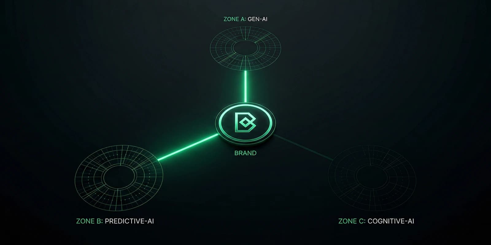 AI Search Visibility Index Report 2026: How Business Owners Win on Every AI Search Engine Globally