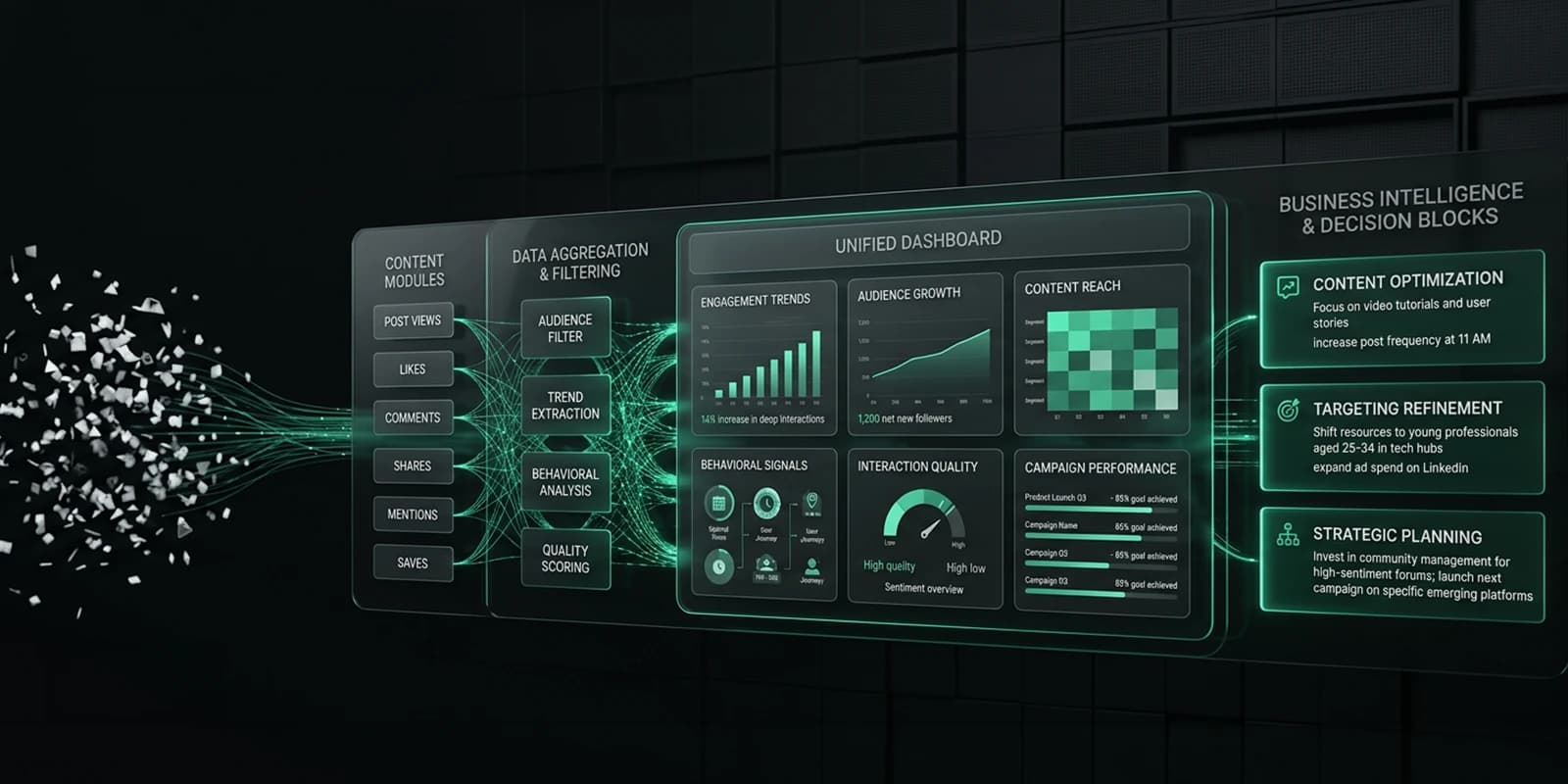 Social Media Performance Report: The Business Owner's 6-Section Framework for Measuring Global Growth in 2026
